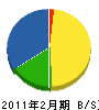 小林電建 貸借対照表 2011年2月期