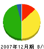 ヤマニシ鉄工 貸借対照表 2007年12月期