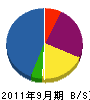 栗原共同電工 貸借対照表 2011年9月期