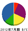 杉崎水道 貸借対照表 2012年7月期