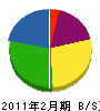 下川建設 貸借対照表 2011年2月期