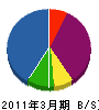 塚原塗装店 貸借対照表 2011年3月期