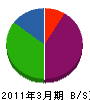 昭和土木 貸借対照表 2011年3月期
