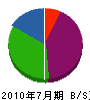 鈴木工業所 貸借対照表 2010年7月期