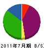 鈴木工業所 貸借対照表 2011年7月期
