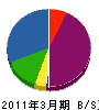 モリ家具工芸 貸借対照表 2011年3月期