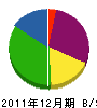 木崎鉄工建設 貸借対照表 2011年12月期