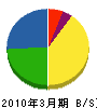 武井建設 貸借対照表 2010年3月期