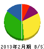 平成住宅 貸借対照表 2013年2月期