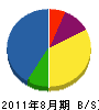 丸平 貸借対照表 2011年8月期