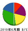 中島土木 貸借対照表 2010年6月期