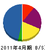 鎌田板金 貸借対照表 2011年4月期