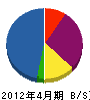 吉川造園 貸借対照表 2012年4月期