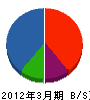 駒川工務店 貸借対照表 2012年3月期