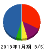 吉田喜五郎商店 貸借対照表 2013年1月期
