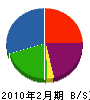 田岡建設 貸借対照表 2010年2月期