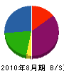 ミヤカネ 貸借対照表 2010年8月期