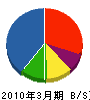 イヅミ総業 貸借対照表 2010年3月期