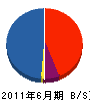 稲川ガラス店 貸借対照表 2011年6月期