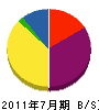 篠崎建設 貸借対照表 2011年7月期