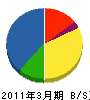 菊地建設 貸借対照表 2011年3月期