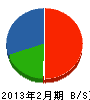 髙橋電設 貸借対照表 2013年2月期