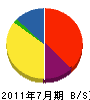 藤田水道 貸借対照表 2011年7月期