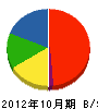 タムラ鑿泉 貸借対照表 2012年10月期