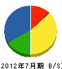 赤坂土建 貸借対照表 2012年7月期