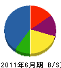 浦添建設 貸借対照表 2011年6月期