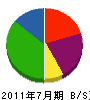 弘栄 貸借対照表 2011年7月期