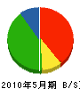 川満工務店 貸借対照表 2010年5月期