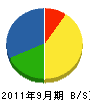 芳野工業 貸借対照表 2011年9月期