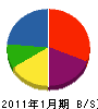 斉藤工業 貸借対照表 2011年1月期