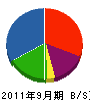 赤津組 貸借対照表 2011年9月期
