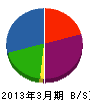 日鐵空調 貸借対照表 2013年3月期