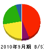 田中工業 貸借対照表 2010年9月期