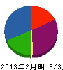 志田建設 貸借対照表 2013年2月期