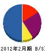 朝日電機 貸借対照表 2012年2月期