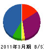 坪井組 貸借対照表 2011年3月期