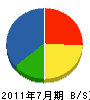 西日本放送サービス 貸借対照表 2011年7月期