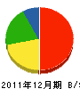 岩渕建設 貸借対照表 2011年12月期