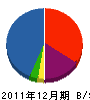 山田工業 貸借対照表 2011年12月期