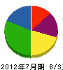 浜崎建設工業 貸借対照表 2012年7月期