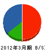 浅羽住設工業 貸借対照表 2012年3月期