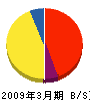 大丸電機商会 貸借対照表 2009年3月期