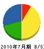 マルコウ 貸借対照表 2010年7月期