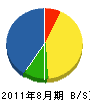 山本電気工業所 貸借対照表 2011年8月期