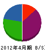 沖野電気通信 貸借対照表 2012年4月期