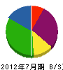 富士建材 貸借対照表 2012年7月期